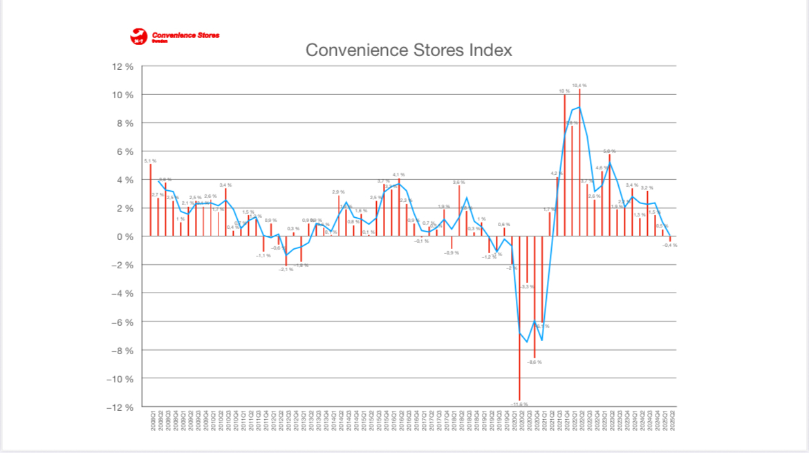 css index historik q2 2025 bild
