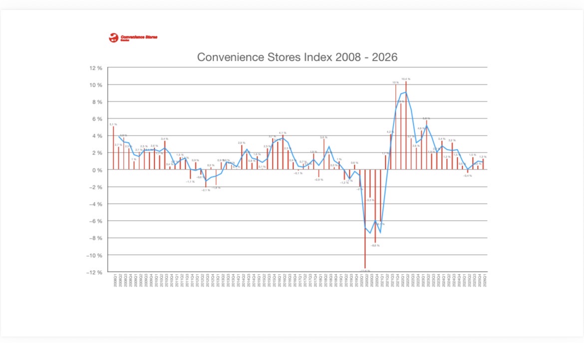 historik css index q1 26