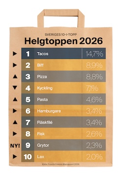 food_friends_matrapporten_2026_helgtoppen_1.jpg