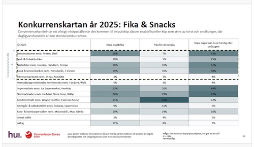 konkurrenskartan.jpg