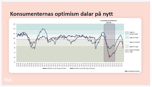 konsumenternas_optimism.jpg