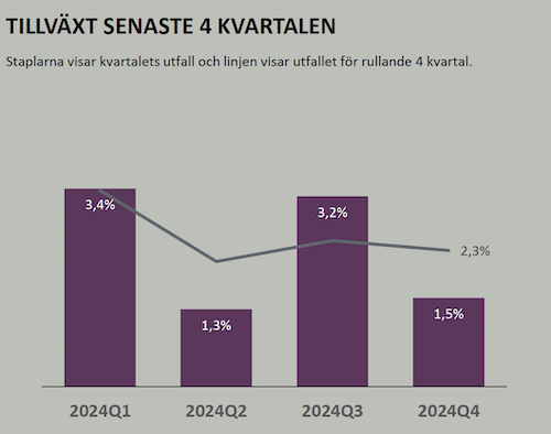 skarmavbild_2025-01-16_kl._18.18.51.png