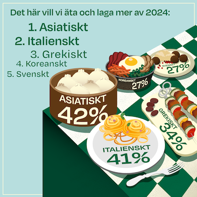 smbx_smakrapporten2024_infografer-02_1.png